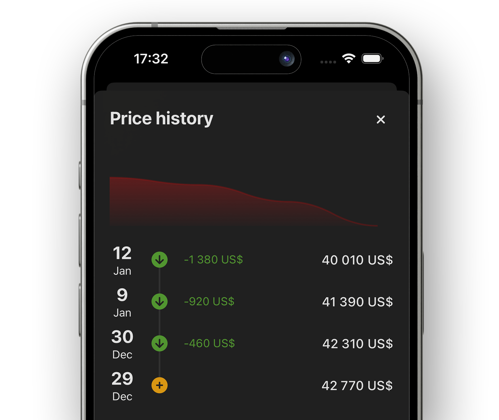 Price History Feature